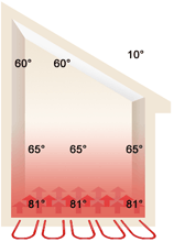 Radiant Heating - TekSupply