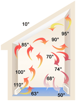 Forced-air Heating System - TekSupply